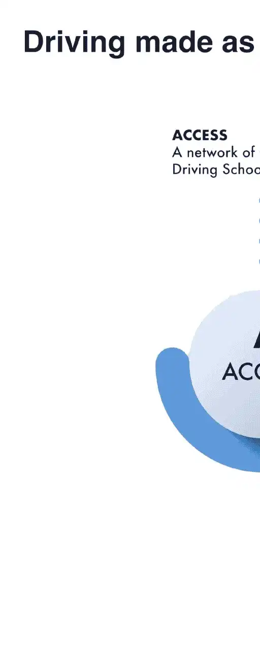 Access