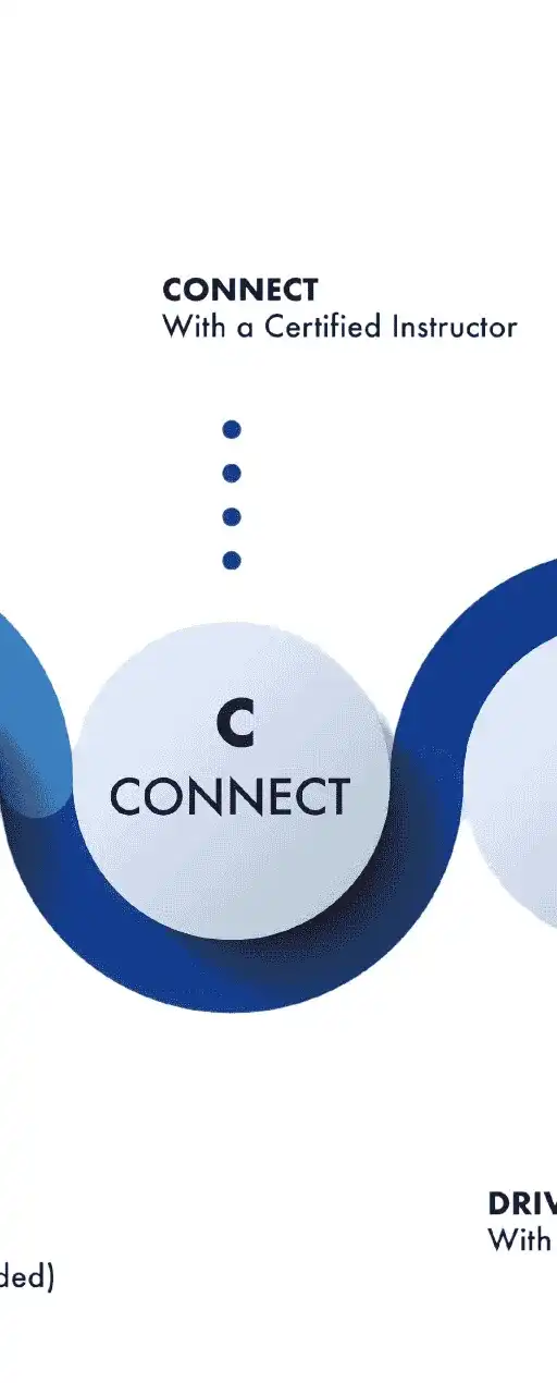 Connect